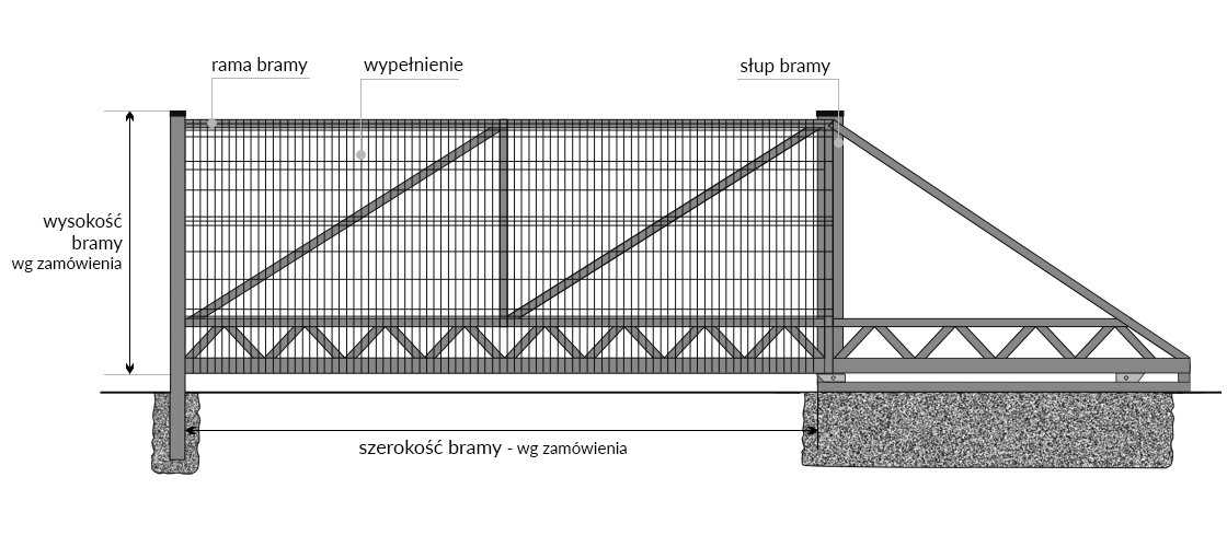 schemat bramy przesuwnej wypełnionej panelem o długości powyżej 7mb